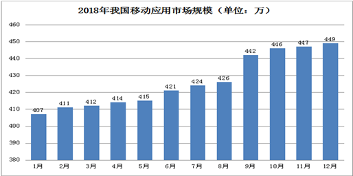 2018年互联网和相关服务业经济运行情况